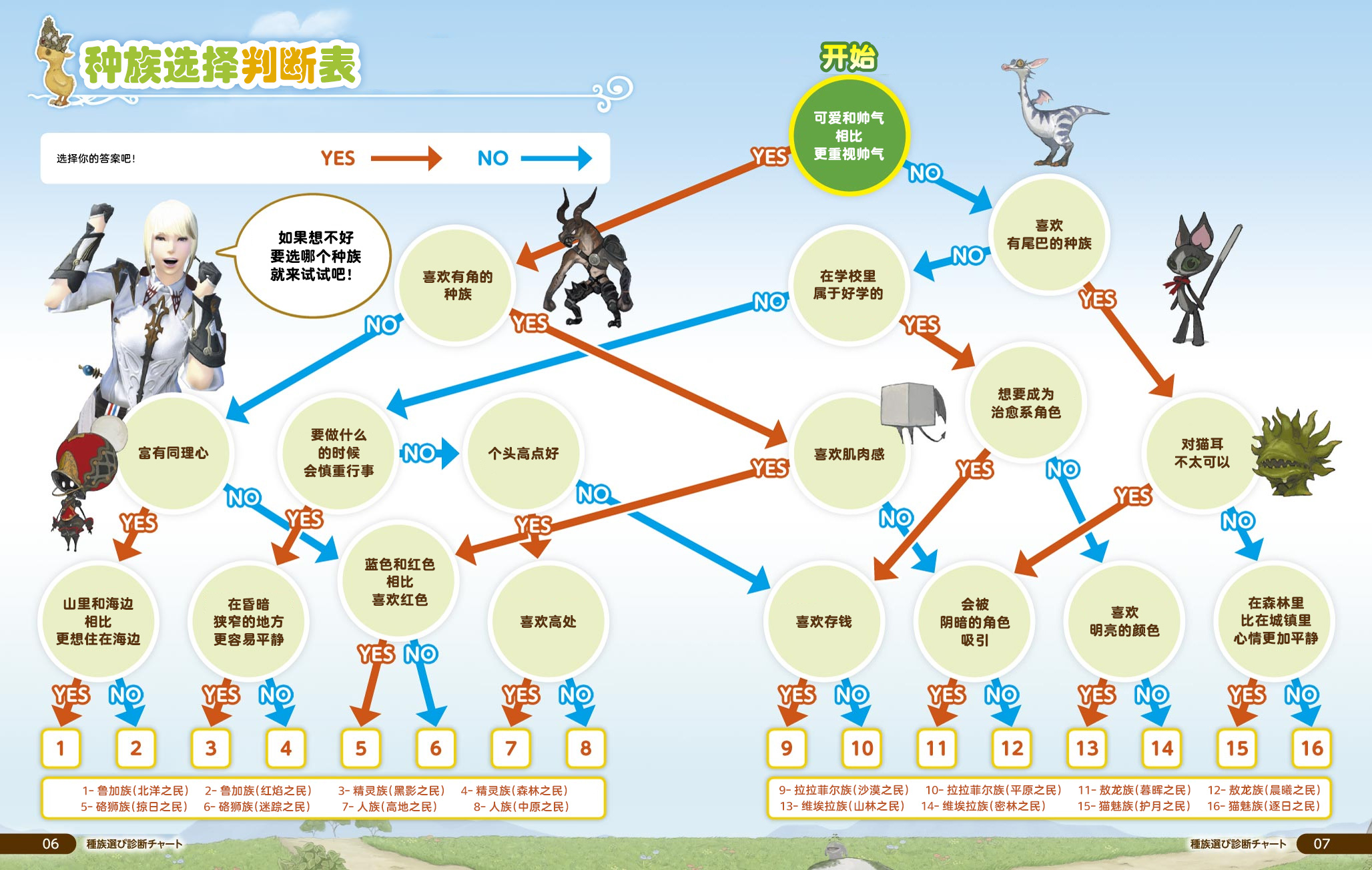 种族选择判断表